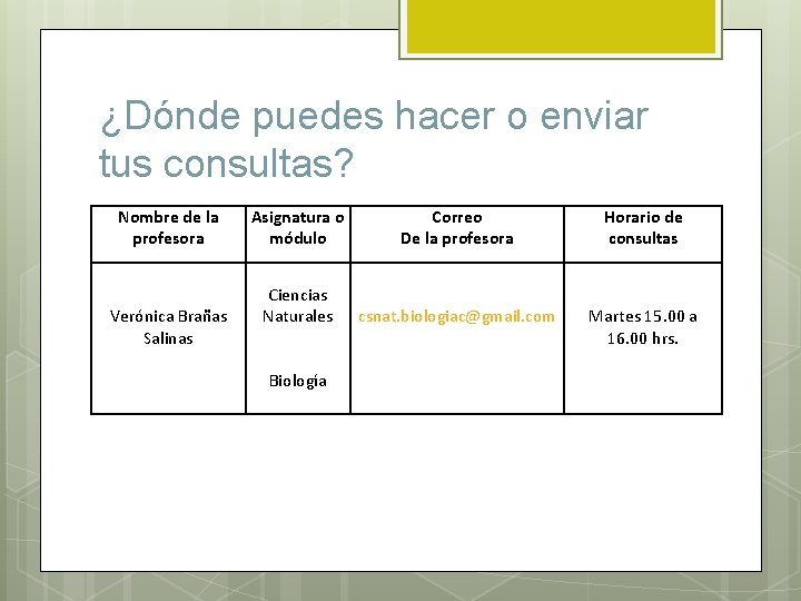 ¿Dónde puedes hacer o enviar tus consultas? Nombre de la profesora Asignatura o módulo