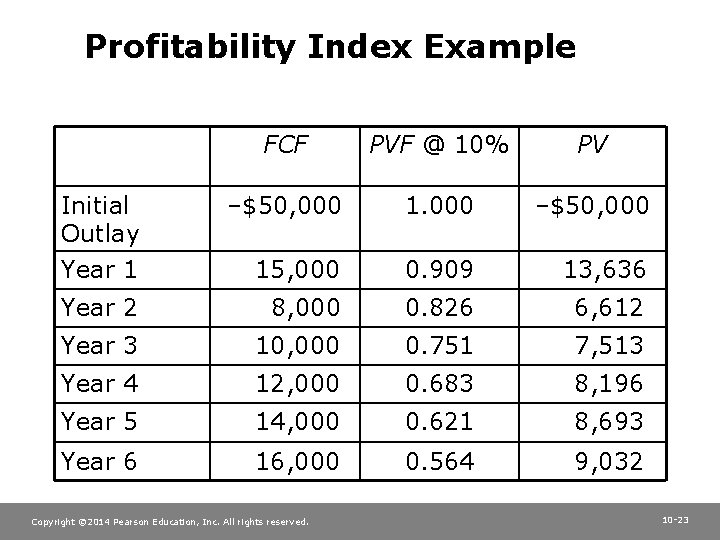 Profitability Index Example FCF PVF @ 10% PV Initial Outlay –$50, 000 1. 000