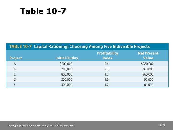Table 10 -7 Copyright © 2014 Pearson Education, Inc. All rights reserved. 10 -48