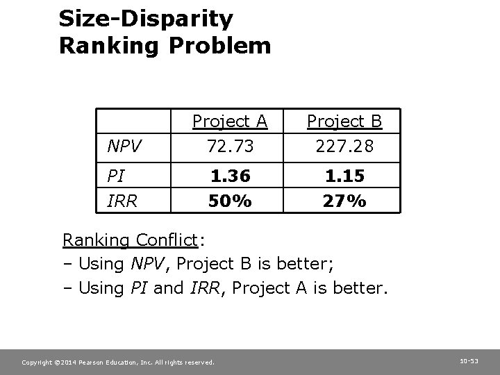 Size-Disparity Ranking Problem NPV Project A 72. 73 Project B 227. 28 PI IRR