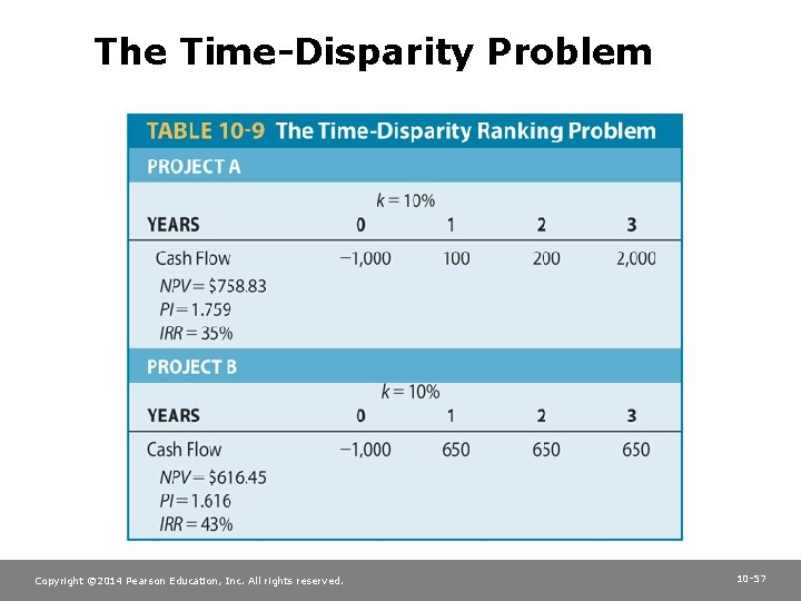 The Time-Disparity Problem Copyright © 2014 Pearson Education, Inc. All rights reserved. 10 -57