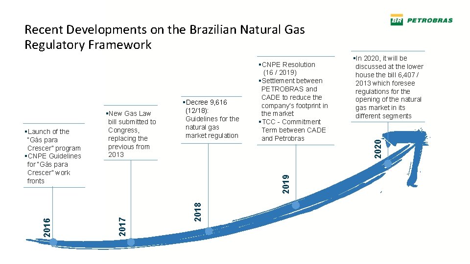 Recent Developments on the Brazilian Natural Gas Regulatory Framework 2019 2018 2017 2016 §In