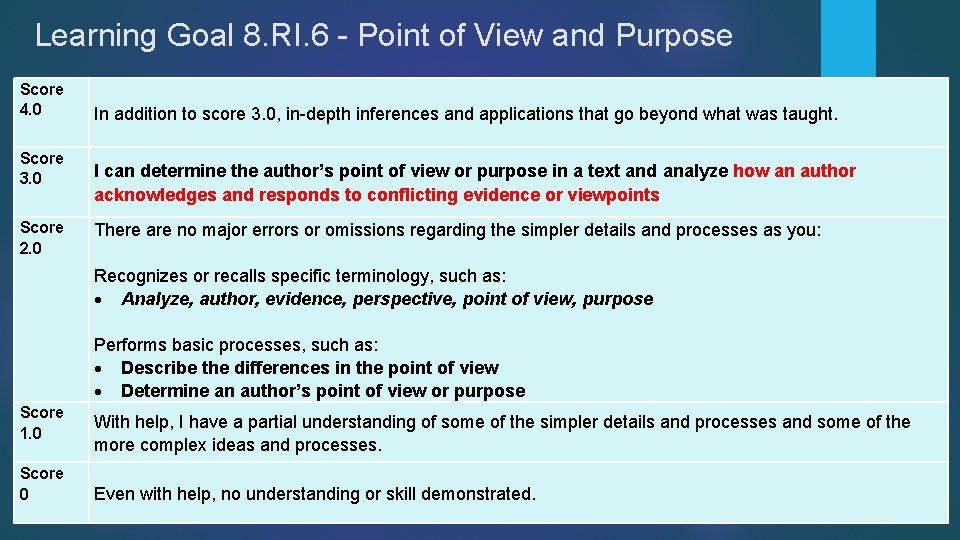 Learning Goal 8. RI. 6 - Point of View and Purpose Score 4. 0