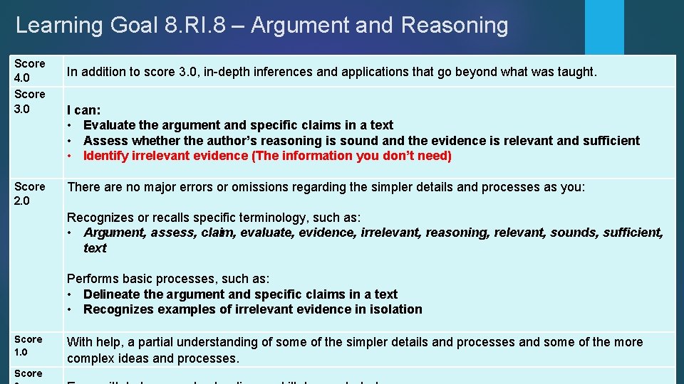 Learning Goal 8. RI. 8 – Argument and Reasoning Score 4. 0 Score 3.