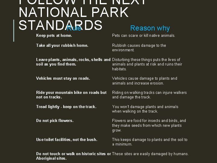 FOLLOW THE NEXT NATIONAL PARK STANDARDS Rule Reason why Keep pets at home. Pets