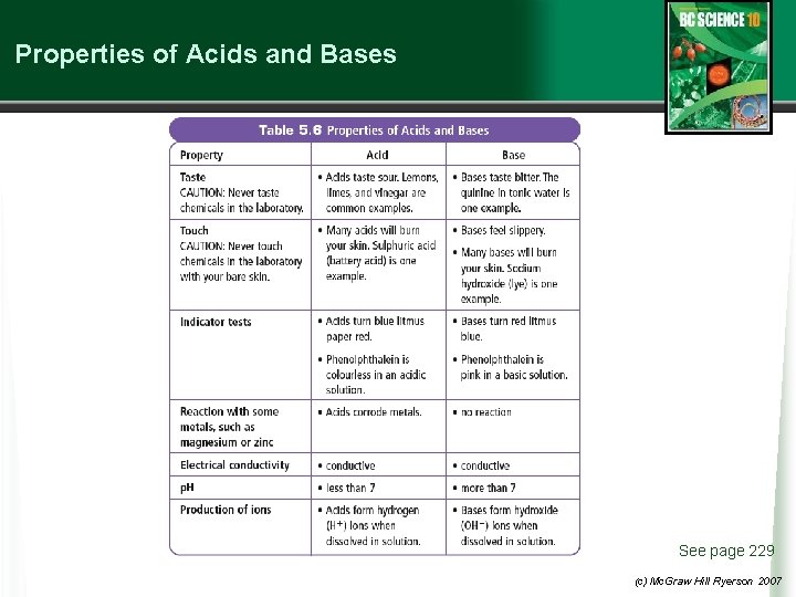 Properties of Acids and Bases See page 229 (c) Mc. Graw Hill Ryerson 2007