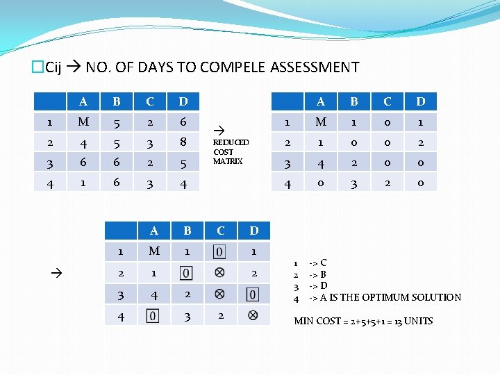 �Cij NO. OF DAYS TO COMPELE ASSESSMENT A B C D 1 M 5