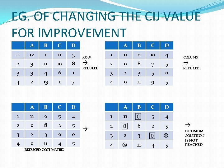EG. OF CHANGING THE CIJ VALUE FOR IMPROVEMENT A B C D 1 12