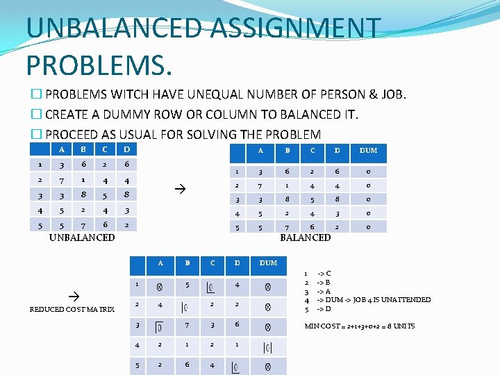 UNBALANCED ASSIGNMENT PROBLEMS. � PROBLEMS WITCH HAVE UNEQUAL NUMBER OF PERSON & JOB. �