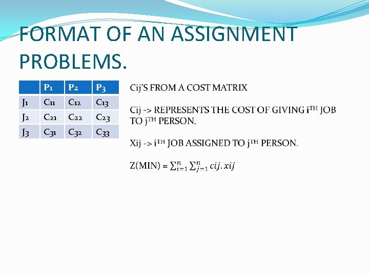 FORMAT OF AN ASSIGNMENT PROBLEMS. P 1 P 2 P 3 J 1 C