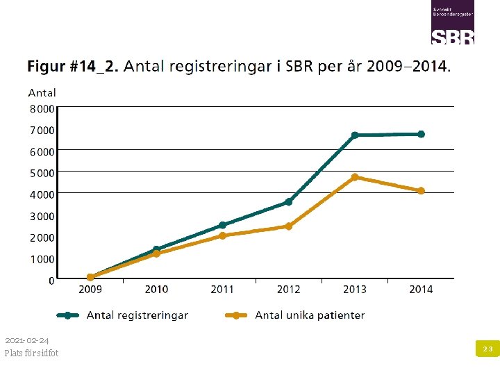 2021 -02 -24 Plats för sidfot 23 