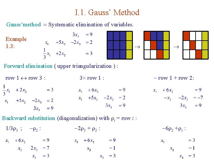 I. 1. Gauss’ Method Gauss’method Systematic elimination of variables. Example 1. 3: Forward elimination