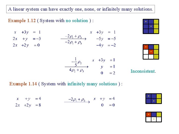 A linear system can have exactly one, none, or infinitely many solutions. Example 1.