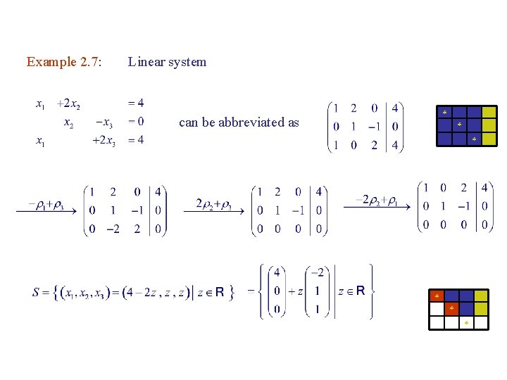 Example 2. 7: Linear system can be abbreviated as 
