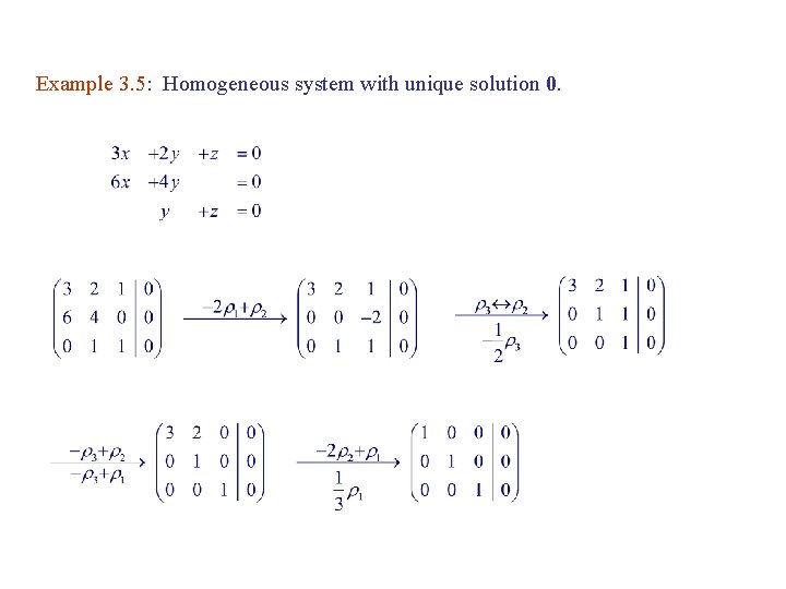 Example 3. 5: Homogeneous system with unique solution 0. 