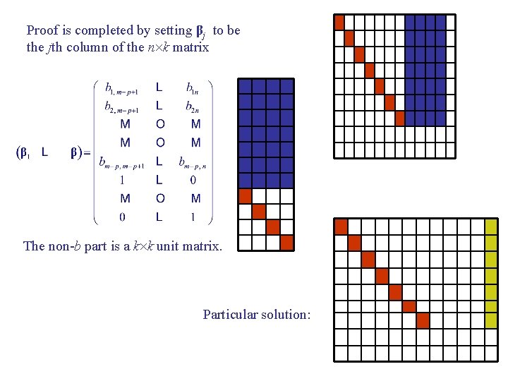 Proof is completed by setting βj to be the jth column of the n