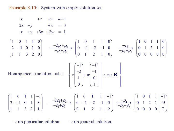 Example 3. 10: System with empty solution set Homogeneous solution set = → no