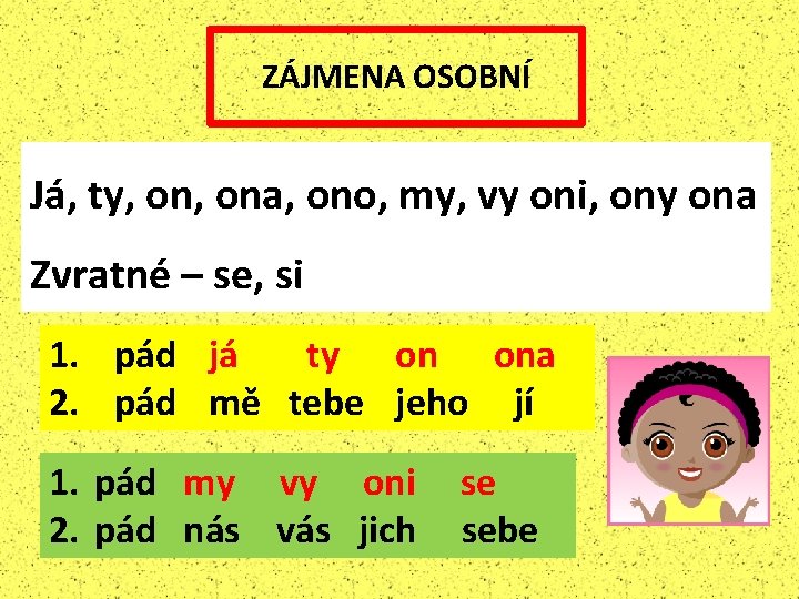 ZÁJMENA OSOBNÍ Já, ty, ona, ono, my, vy oni, ony ona Zvratné – se,