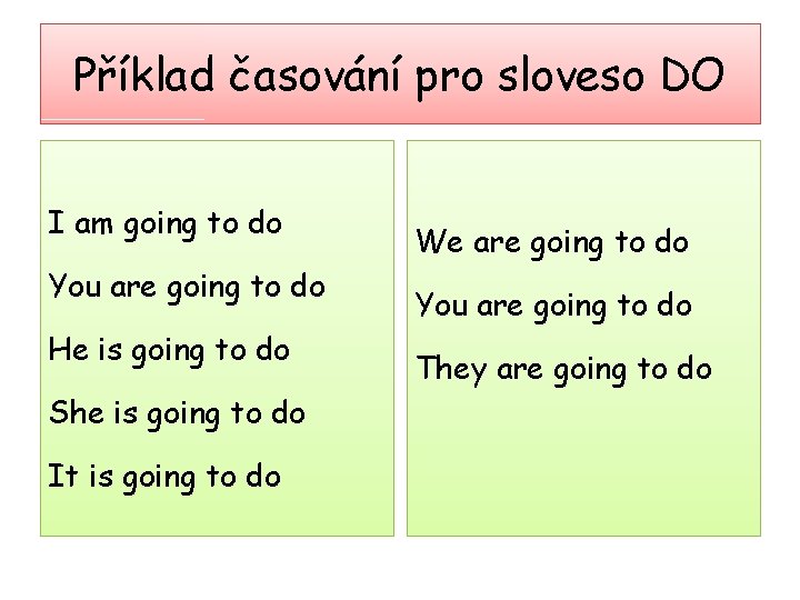 Příklad časování pro sloveso DO I am going to do You are going to