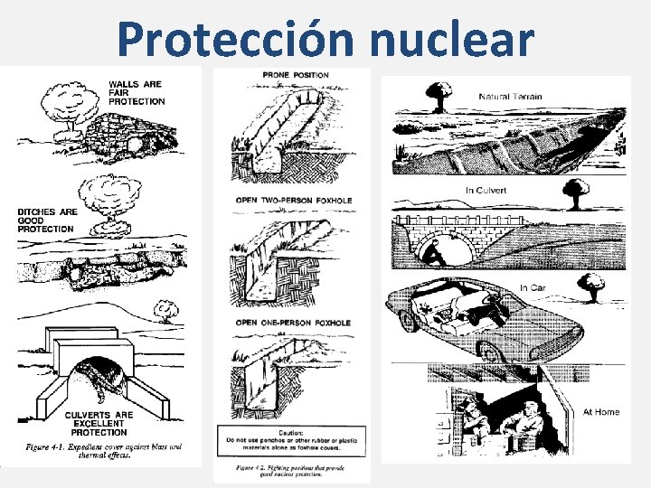 Protección nuclear 