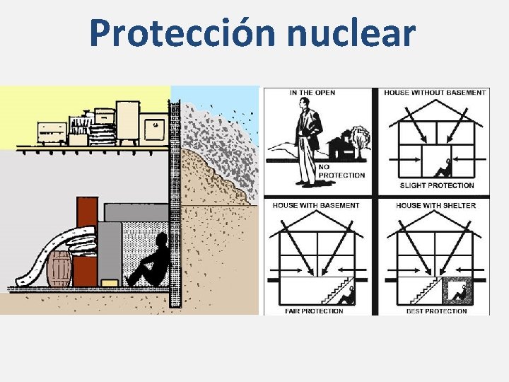 Protección nuclear 