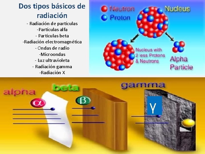 Dos tipos básicos de radiación - Radiación de partículas -Partículas alfa - Partículas beta