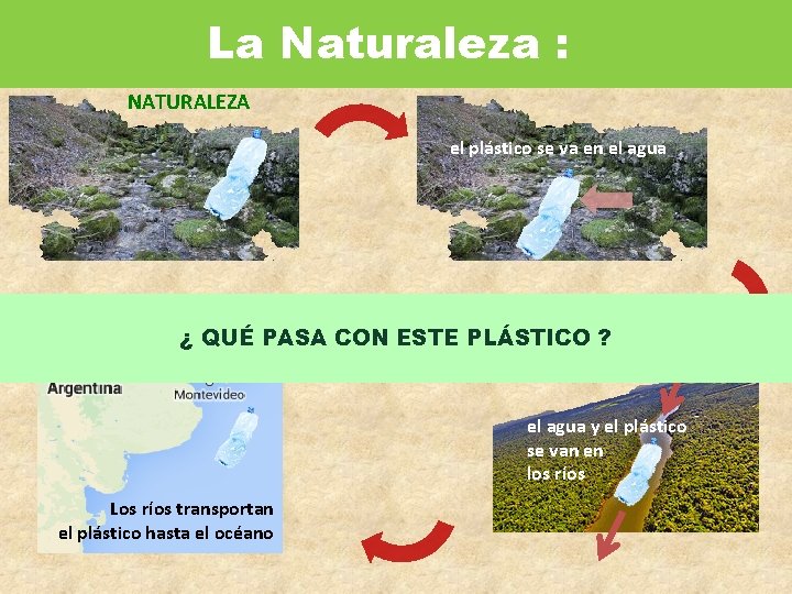 La Naturaleza : QUE PASA DESPUÉS DE QUE ME DESHICE DE MIS RESIDUOS :