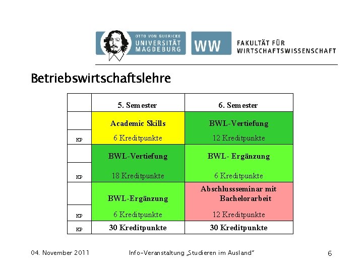 Betriebswirtschaftslehre 5. Semester 6. Semester Academic Skills BWL-Vertiefung 6 Kreditpunkte 12 Kreditpunkte BWL-Vertiefung BWL-