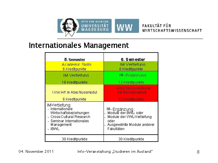 Internationales Management 5. Semester Academic Skills 6. Semester IM- Vertiefung 6 Kreditpunkte IM- Vertiefung