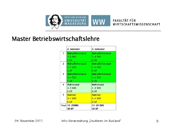 Master Betriebswirtschaftslehre 04. November 2011 Info-Veranstaltung „Studieren im Ausland“ 9 