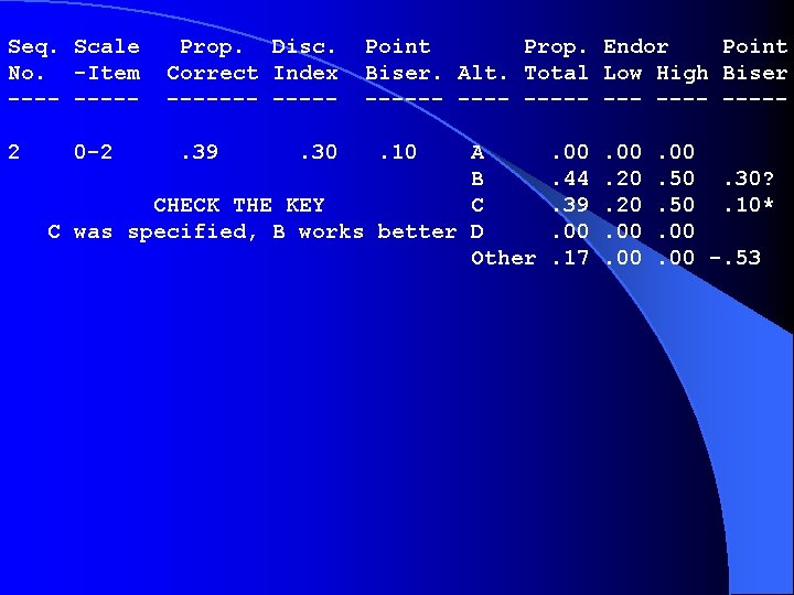 Seq. Scale No. -Item ----2 0 -2 Prop. Disc. Correct Index -------. 39 .