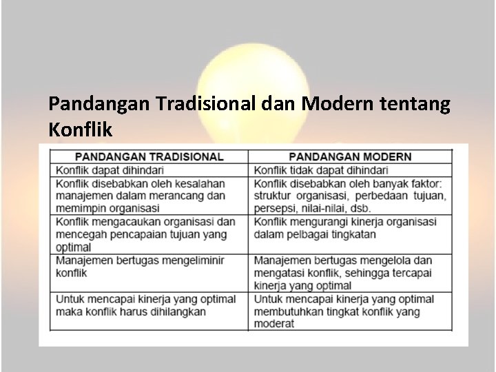 Pandangan Tradisional dan Modern tentang Konflik 