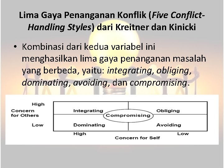Lima Gaya Penanganan Konflik (Five Conflict. Handling Styles) dari Kreitner dan Kinicki • Kombinasi