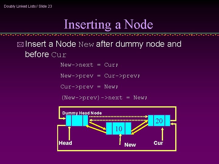 Doubly Linked Lists / Slide 23 Inserting a Node * Insert a Node New Doubly Linked Lists / Slide 23 Inserting a Node * Insert a Node New