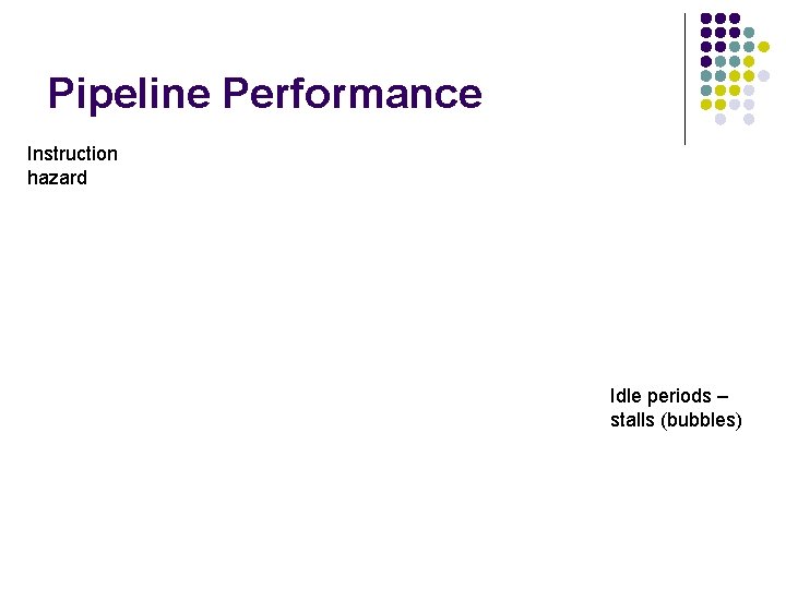 Pipeline Performance Instruction hazard Idle periods – stalls (bubbles) 