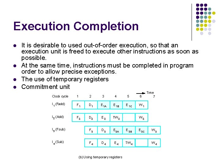 Execution Completion l l It is desirable to used out-of-order execution, so that an