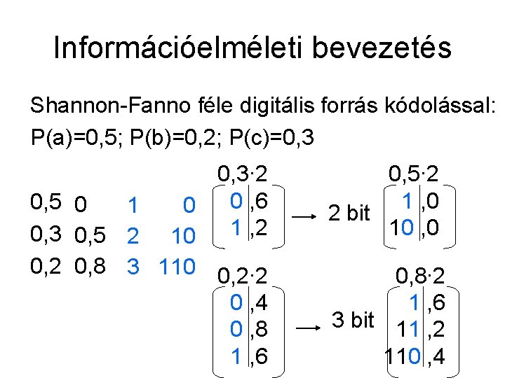 Információelméleti bevezetés Shannon-Fanno féle digitális forrás kódolással: P(a)=0, 5; P(b)=0, 2; P(c)=0, 3∙ 2