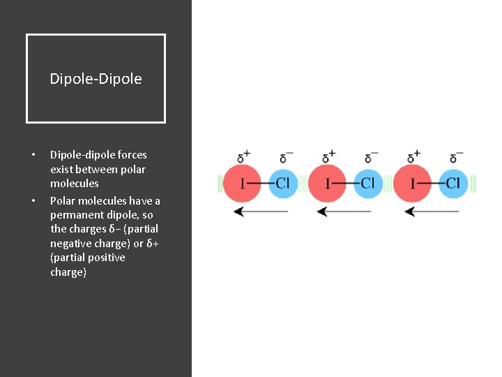 Dipole-Dipole • • Dipole-dipole forces exist between polar molecules Polar molecules have a permanent