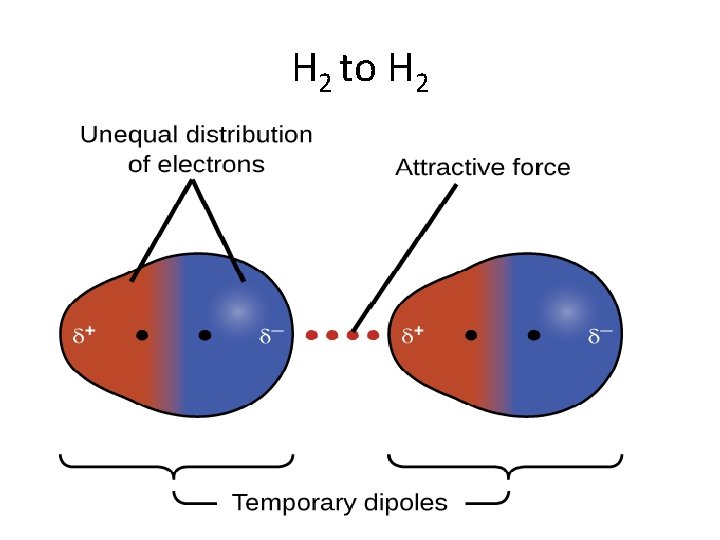 H 2 to H 2 