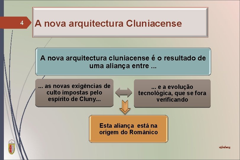 4 A nova arquitectura Cluniacense A nova arquitectura cluniacense é o resultado de uma