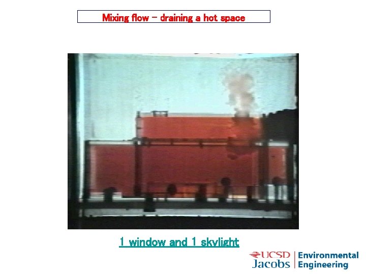 Mixing flow – draining a hot space 1 window and 1 skylight 