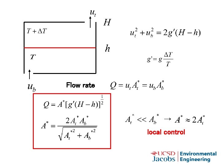 Flow rate → local control 