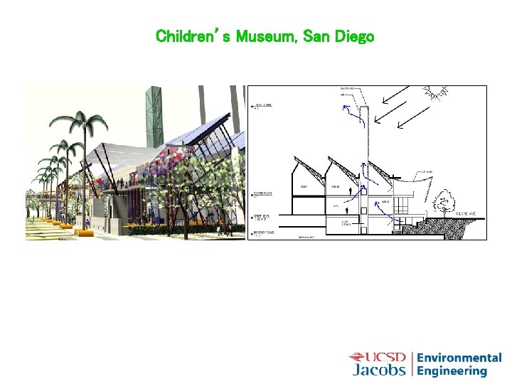 Children’s Museum, San Diego 