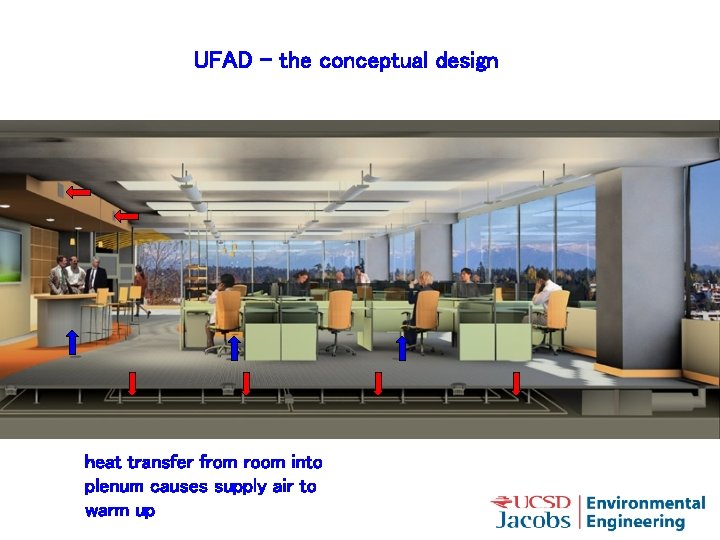 Technology Overview UFAD – the conceptual design Concept heat transfer from room into plenum