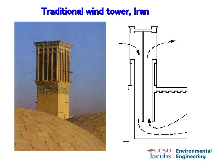 Traditional wind tower, Iran 