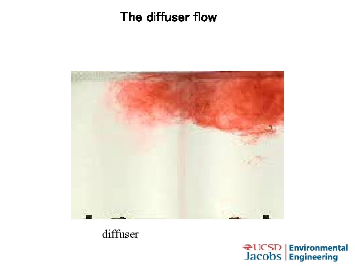 The diffuser flow diffuser 