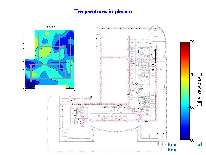 Temperatures in plenum Movie Temperature [F] 