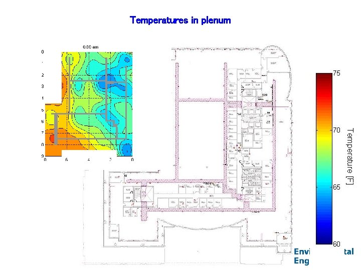 Temperatures in plenum Temperature [F] 