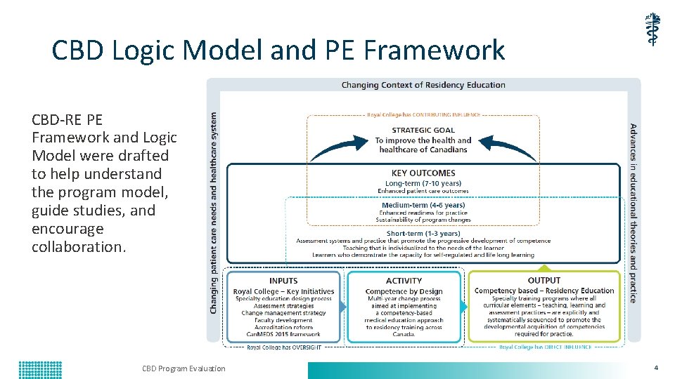 CBD Logic Model and PE Framework CBD-RE PE Framework and Logic Model were drafted