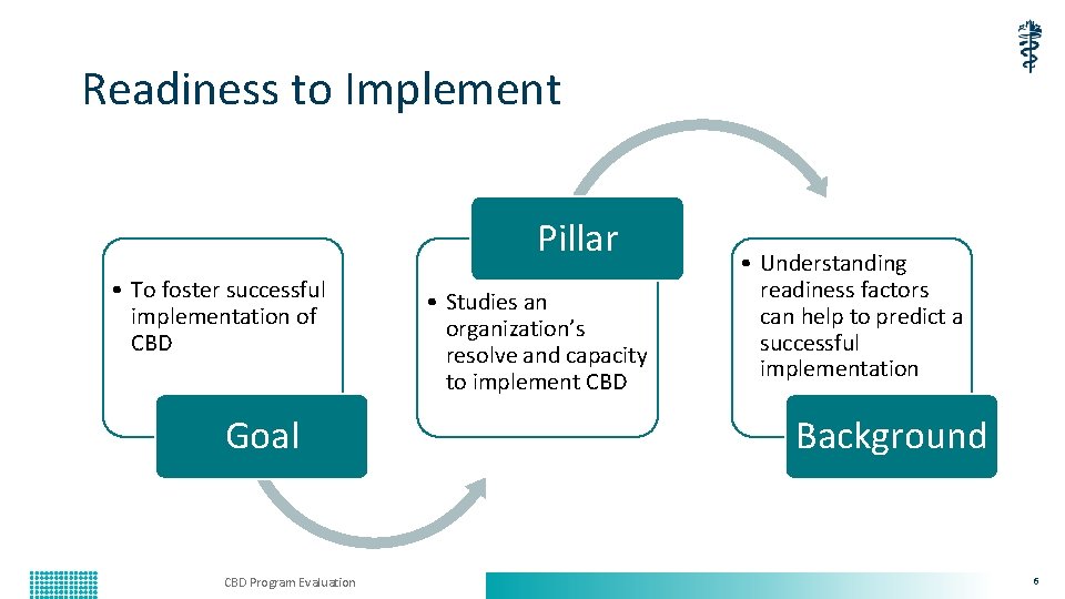 Readiness to Implement Pillar • To foster successful implementation of CBD Goal CBD Program